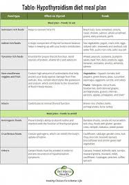 arrogant keto diet food weightlosshelp