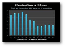 He has claimed to have predicted the crash of 1987 to the very day, as well as nikkei's collapse in 1989, and russia. Will Social Security Exist In 2021 Armstrong Economics
