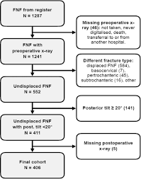 Erik asplund is on facebook. References In Implant Positioning Impo In Undisplaced Femoral Neck Fractures Association To Reoperation And Development Of An Impo Scoring System Injury