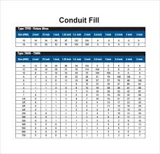 Emt Conduit Fill Chart Lovely Nec Conduit Fill Table Conduit