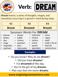 Dream Past Simple Simple Past Tense Of Dream Past Participle V1 V2 V3 Form Of Dream Dream Means A Series Of In 2020 Simple Past Tense Learn English Words Past Tense