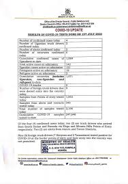 Uganda is playing next match on 4 jan 2021 against zambia in int. Ministry Of Health Uganda On Twitter Results Of Covid 19 Tests Done On 19 July 2020 Confirmed 4 New Cases The Cumulative Confirmed Cases Of Ugandans Now Is 1 069 Https T Co 6awtqbgolp