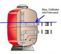Sandfilteranlage Bedienungsanleitung Anschlussplan Pooldoktor At In 2020 Schwimmbecken Filter Anlage