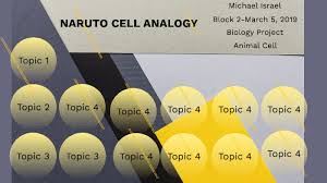 Maybe you would like to learn more about one of these? Naruto Cell Analogy By 210926 Israel