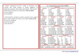 Psicogrammatica Montessori Scatola Grammaticale Iii Cartellini Lapappadolce