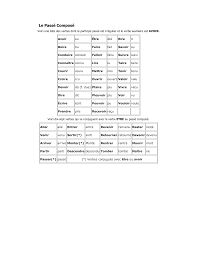 Connaître au passé composé de l'indicatif. Le Passe Compose