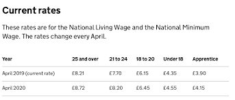 263 apprentice plumber jobs available. How Much Can You Earn As An Apprentice