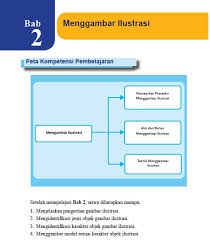 Buku terdiri dari dua macam yaitu buku guru dan buku siswa. Rangkuman Materi Sbk Kelas 8 Bab 2 Portal Edukasi
