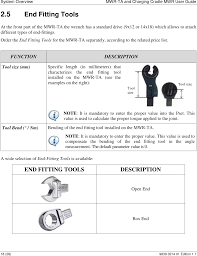 10 Inquisitive Box Wrench Sizes Chart