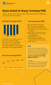 Kemudian daripada itu untuk membentuk suatu pemerintah negara indonesia yang melindungi segenap bangsa indonesia dan seluruh. Menjawab Utang