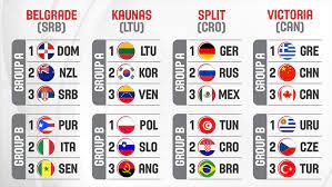 Última hora sobre los juegos olímpicos de tokio 2021: Usa Basketball Anuncio Los 57 Finalistas Para Los Juegos Olimpicos De Tokio De Faja