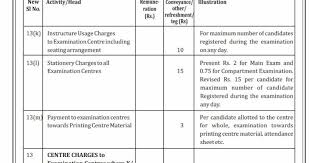 List Of Charges Given By Cbse To Schools For Invigilation