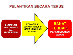 Semakan epangkat sistem pengurusan naik pangkat guru kpm. Perkhidmatan Awam Yang Ppt Download