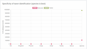 Help Collections Dashboard The Field Museum