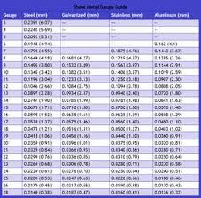 Sheet Metal Gauge Chart In 2019 Sheet Metal Gauge Metal