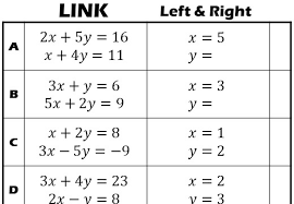 Renovating your kitchen wasn't a red flag. Solving Simultaneous Equations By Balancing Coefficients Go Teach Maths Handcrafted Resources For Maths Teachers