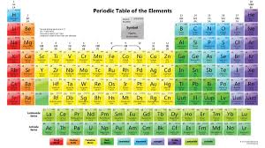 tiwkhem ต วเข ม on twitter periodic table of the elements periodic table printable geometry worksheets