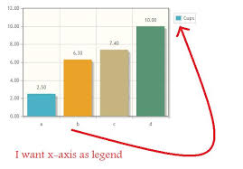 Jqplot Can Not Show X Axis As Legend On Right Stack Overflow