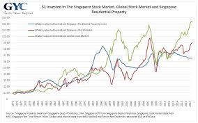 Stocks Or Properties Which Are The Better Long Term