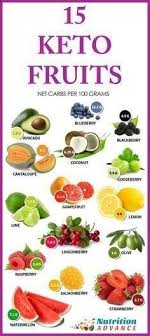 15 Low Carb And Keto Fruits These Fruits Show The Net Carb Count Per 100 Gram Serving 100g Of All Of These Fruits Keto Fruit Keto Diet Recipes Low Carb Fruit