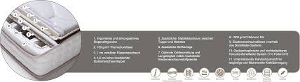 See what your friends are saying about matratzen concord. Matratze Rom Hercules Bonellfederkern H3 28 Cm 150x200 Cm Liegeflache 150x200 Cm