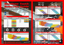 Bandsaw Blade Selection Guide