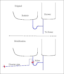 Greywater going through floor to crawl space. Diy How To Build A Greywater Recycling System In 3 Steps The Green Optimistic