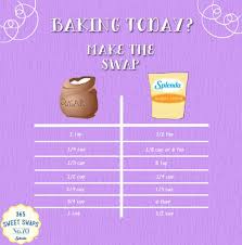 conversion chart splenda sugar blend ingredients