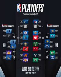 Saturday's bucks vs suns live stream of game 5 sees the suns back where they started this series, with a home game against a bucks team coming off a big win. 2021 Nba Playoffs First Round Schedule Revealed Bleachers News