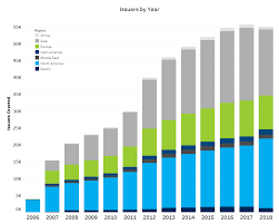 At A Glance Factset Debt Capital Structure