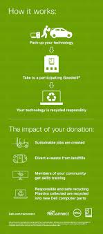 Goodwill has 20 donation locations that participate in the urt program. Home Page Goodwill Industries Of Houston Dell Reconnect Technology Recycling With Goodwill