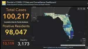 27 after reporting no data on thanksgiving. Florida Passes 100 000 Covid 19 Cases Coronavirus Updates Npr