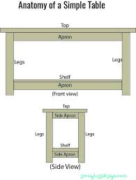 Measure length of table and make sure the length of your fabric matches that. Learn How To Build A Simple Table Easy Step By Step Tutorial
