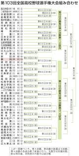 Jul 01, 2021 · 31日新たに新型コロナウイルスの感染者が27人確認されました。 1日の新規感染者が20人を超えるのは4日連続です。 31日県内で感染が確認されたの. Rbptu Eyso5qvm