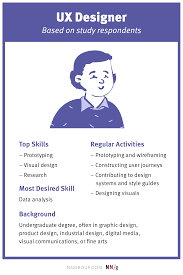 Those experienced enough in ux can easily earn big bucks. What A Ux Career Looks Like Today