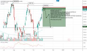 Gs Stock Price And Chart Nyse Gs Tradingview