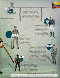 Uniformes militares de la fuerza terrestre. Revista Ejercito Edicion N 178 By Ejercito Nacional Issuu