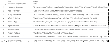 This list of actresses whose names start with u includes people from germany, united states, india, italy and other countries all over the world. Postgresql Array Agg Function By Practical Examples