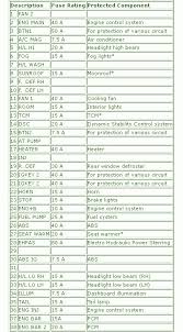 Your vehicle's electrical system is protected by fuses. 2007 Mazda 3 Fuse Box Location Cx 7 Fuse Diagram Wiring Diagram Page Pale Fix Pale Fix Granballodicomo It This Guide Is Applicable To Mazda 3 Years 2004 2005 2006