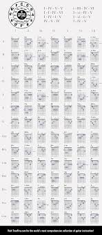 pin by mario javier on guitar music ultimate guitar