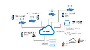 Bu sayfadan ptt kargo takip kodunuzla gönderi takibi yapabilirsiniz. Push To Talk Definition And Compatible Devices Ecom Instruments
