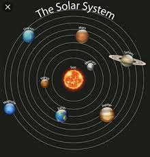 Planets which are made of dust and rock, such as moon, are closer to the sun. Draw A Diagram Of Solar System And Name The Plan2 What Are Celestial Body 3 What Are Planets 4 What Brainly In