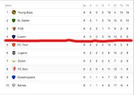 Verfolgen sie die tabelle der super league live für die saison 2020/2021: Massnahmen Gegen Die Langeweile Zum Runden Leder