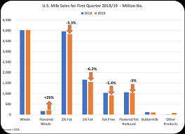 Milkprice Domestic Consumption Of Fluid Milk And Cheese