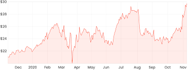 Currently, five analysts cover coinbase stock and all of them have a buy or equivalent rating on the stock. Why I Think The Resmed Asx Rmd Share Price Is A Buy Rask Media