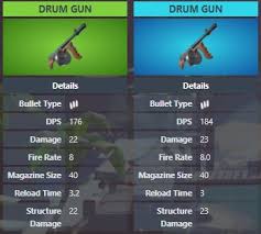 That's everything you need to know about all unvaulted weapons in fortnite chapter 2 season 4. Fortnite Christmas Winterfest Day 2 Drum Gun Unvaulted Ground Game Ltm Fortnite Insider