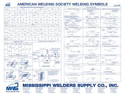 78 You Will Love Blueprint Welding Symbols Chart