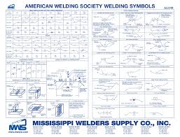 78 you will love blueprint welding symbols chart