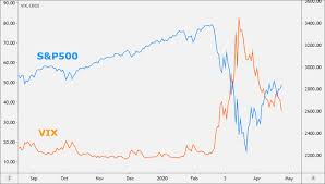 Understanding Volatility Indices: VIX & VXN - moomoo Community
