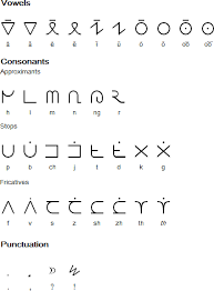 The universal phonetic alphabet was invented by jakub marian, who has always wondered why the international phonetic alphabet is based on the latin alphabet. Europaphon Phonetic Alphabet